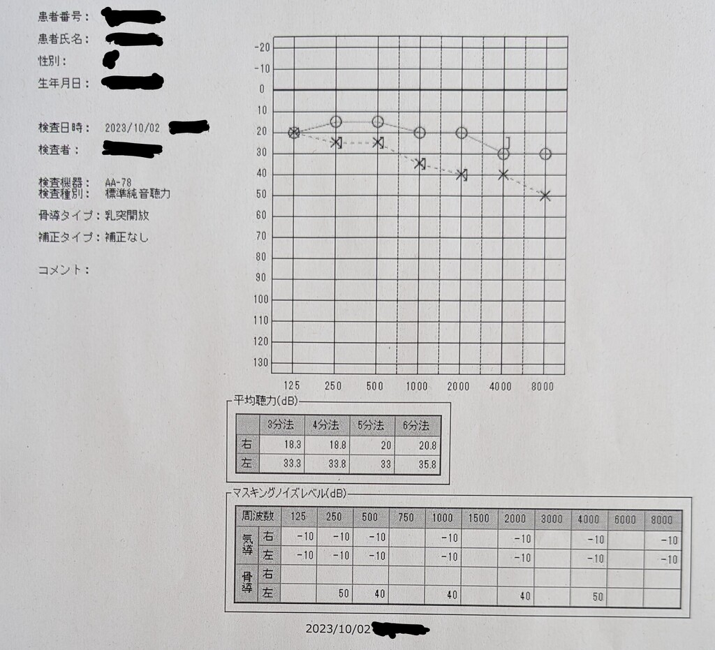 某大学病院の耳鼻咽喉科で初診時に聴力検査