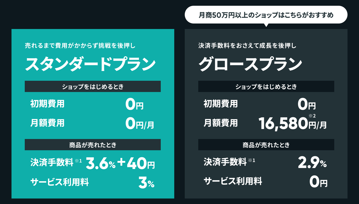 無料ネットショップ開業【BASE】