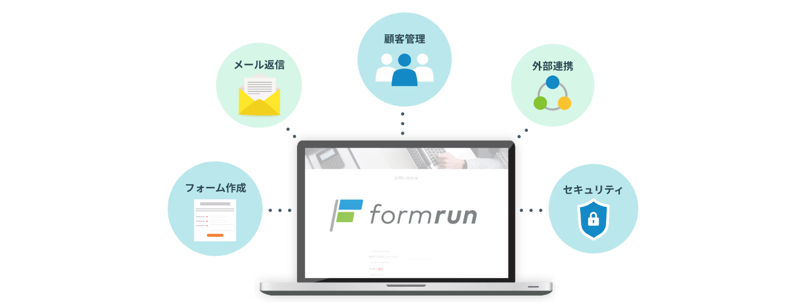 フォームランなら 「ビジネス向けフォーム」が「簡単に」つくれます