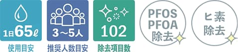MP880はPFOS／PFOA・ヒ素の除去に対応